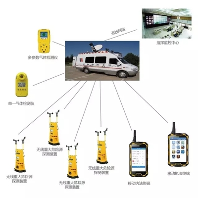 凌天世纪 iR119 无线重大危险源探测装置 开启危化品安全管理新纪元