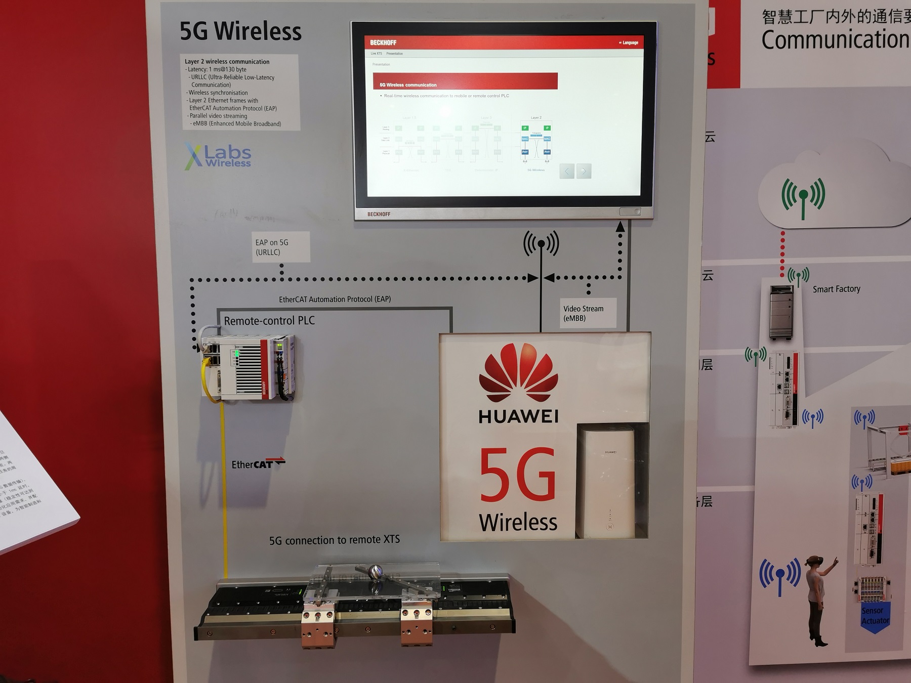 2019工博会开幕,5G、TSN技术赋能产业新发展